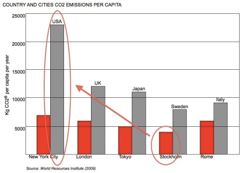Country_and_city_co2_emissions_-_mehaffy_dwg